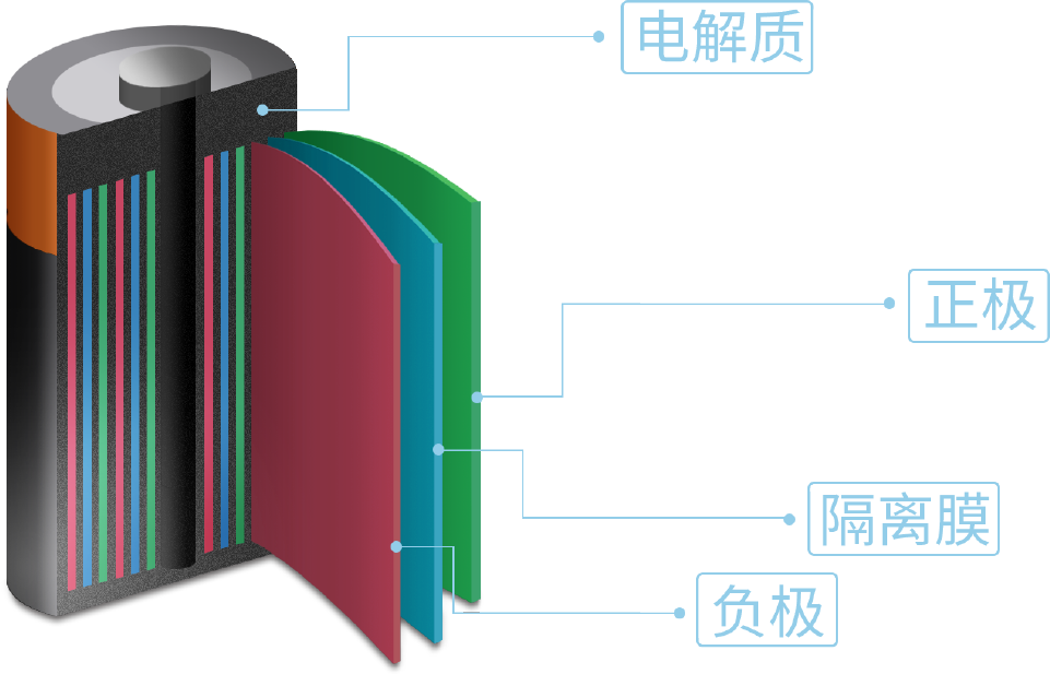 锂电池、二次电池材料分析-SEM真空传输制冷台插图5