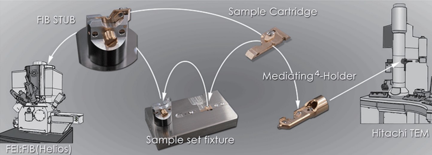 Mel-Build FIB转接TEM样品杆插图1