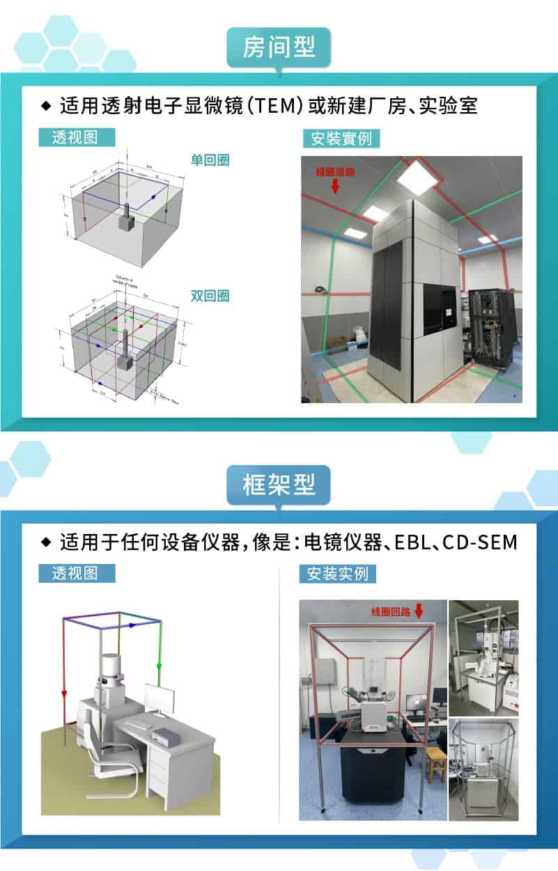 建置架構 zmd