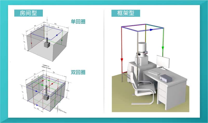 SC24 Plus双机强化版可依需求客制化安装