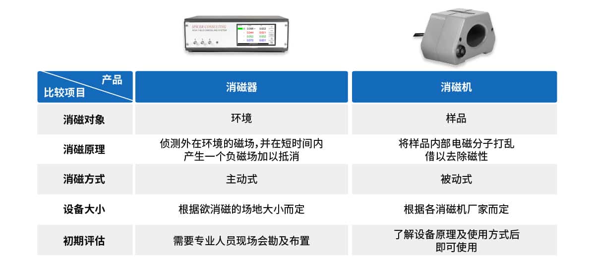 消磁器与消磁机比较