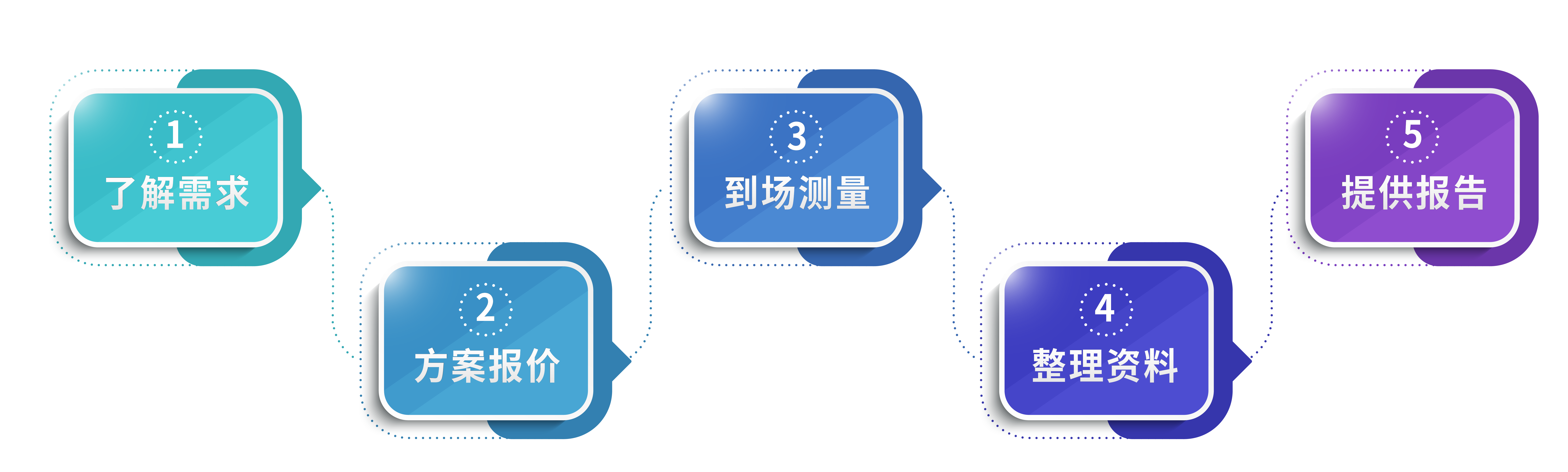 磁场测试、震动测量、噪声检测等仪器如何选？科技大厂选择Spicer智能检测仪的原因插图2